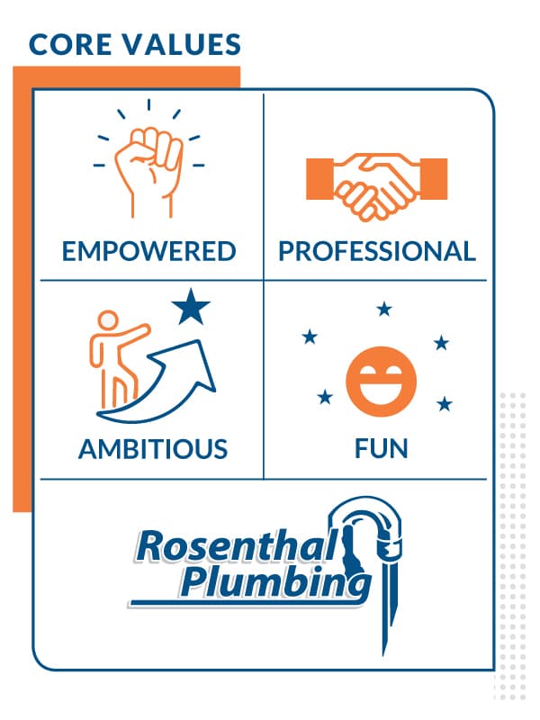 Rosenthal-Core-Values-FNL